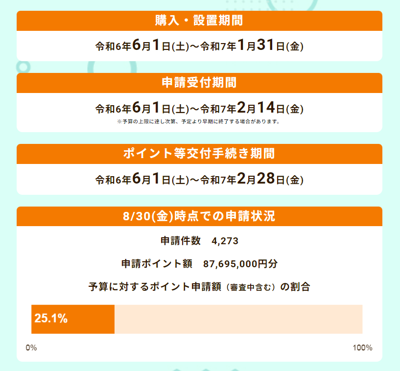 省エネエアコンキャンペーンの残り額