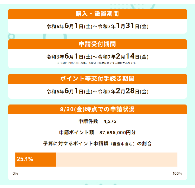 省エネエアコンキャンペーンの残り額